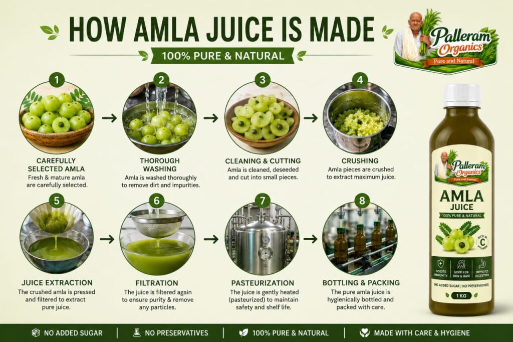 amla juice making